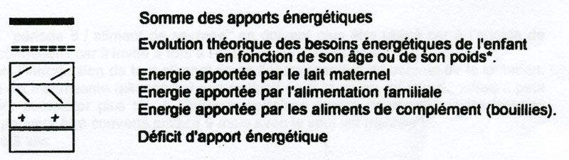 légende